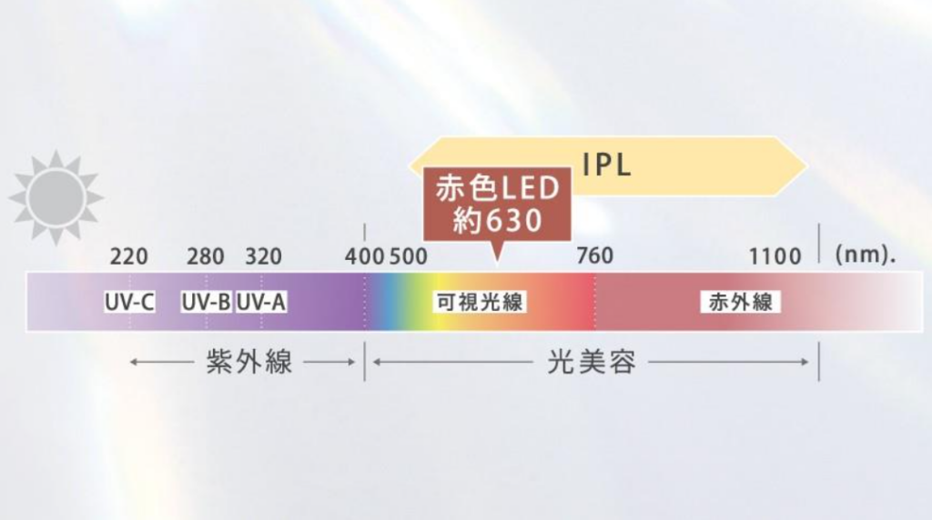 iplxled-image6